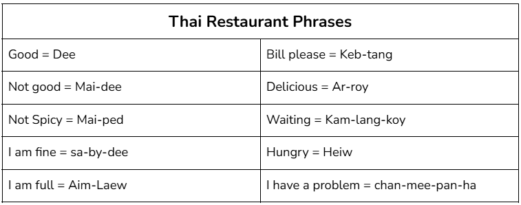 Common Thai restaurant phrases