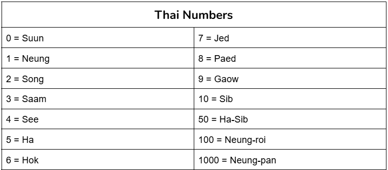 Thai number pronunciation