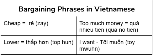 Bargaining Phrases in Vietnamese
