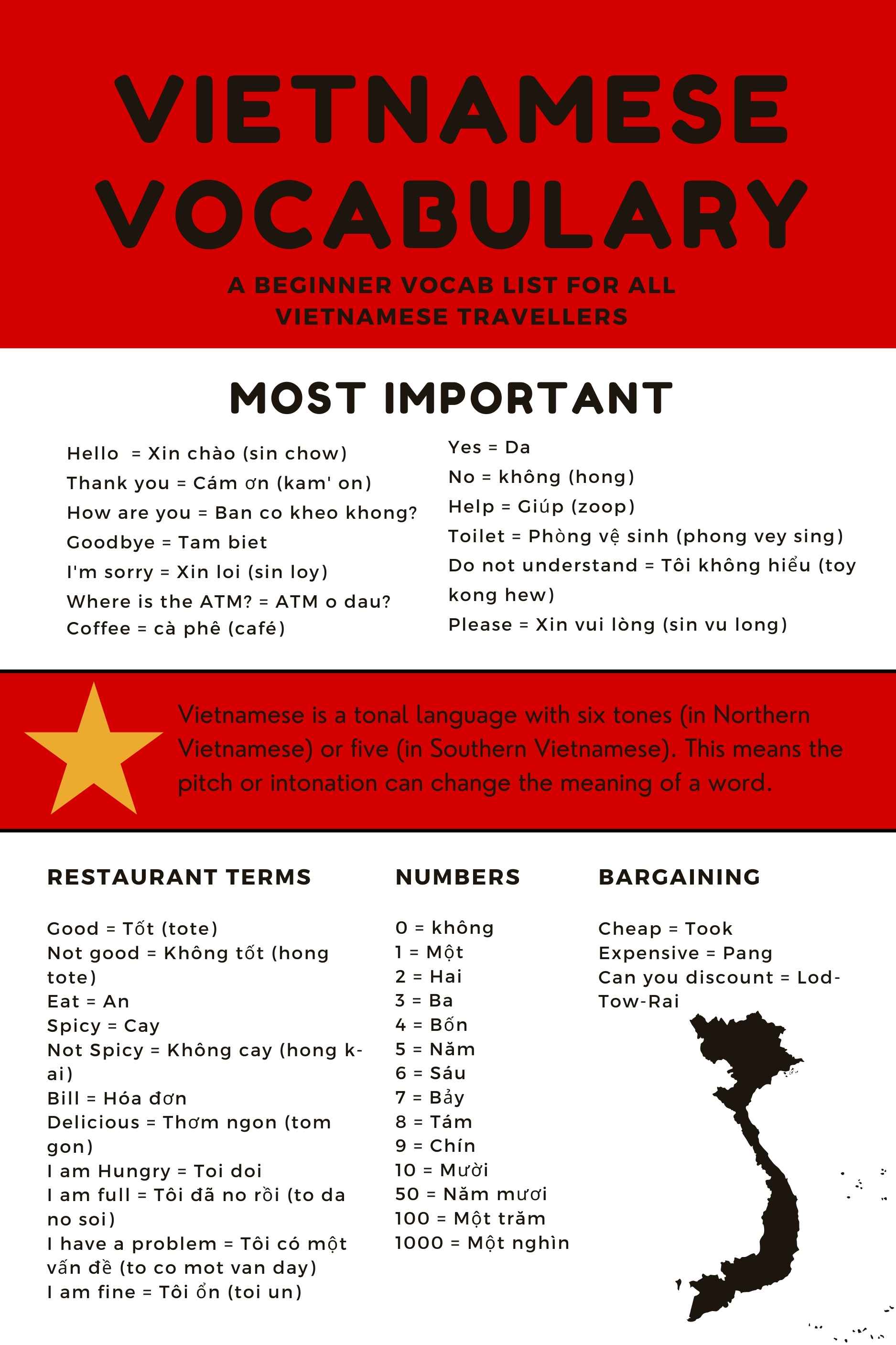 Basic Vietnamese Phrases Cheat Sheet