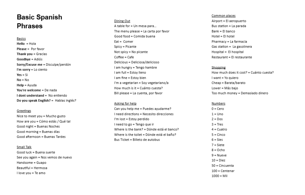 Basic travelers Spanish downloadable cheat sheet